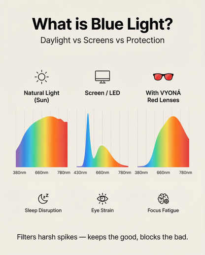 Flow® | Unisex Red Lens Blue Light Glasses